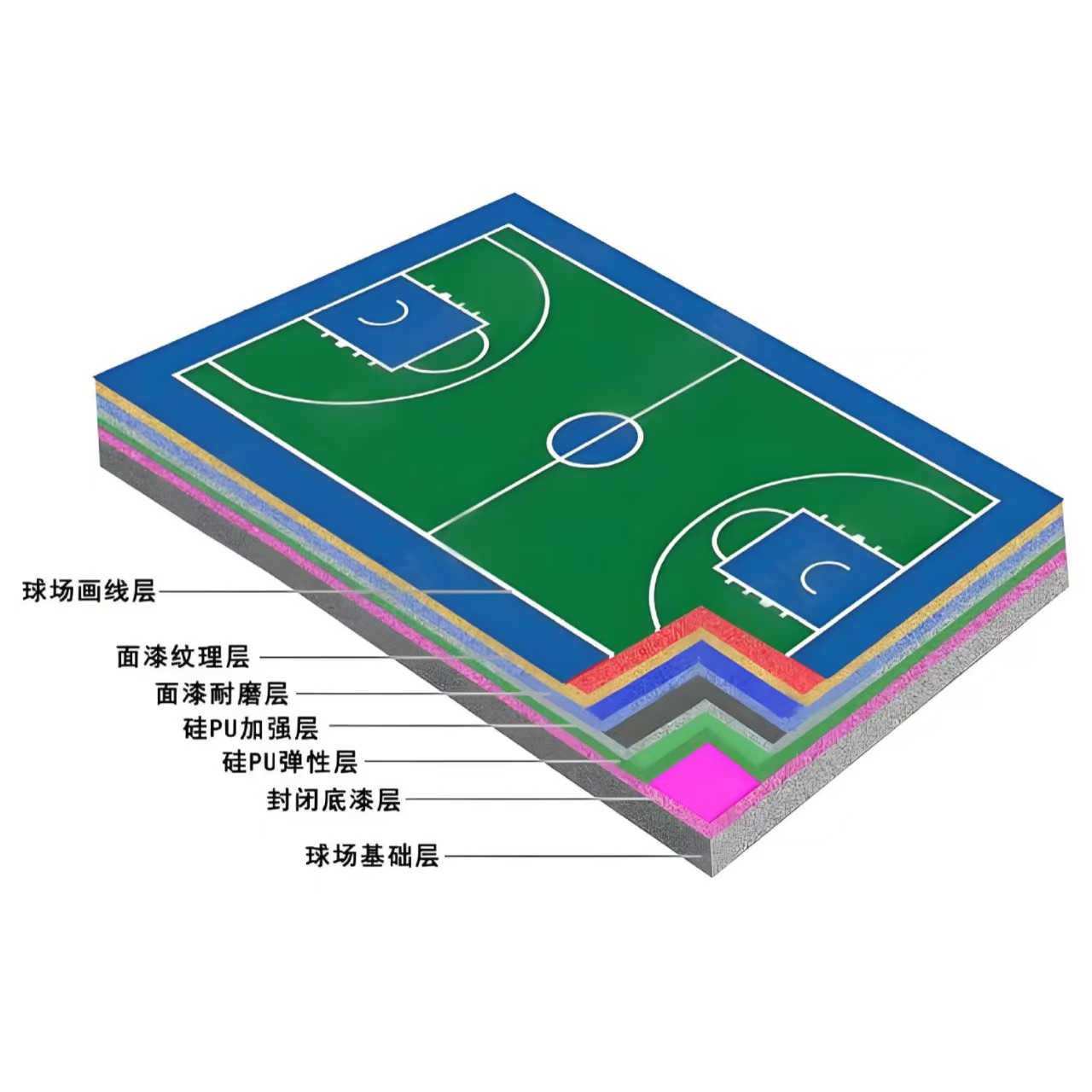 益阳市硅PU材料橡胶跑道 - 方案